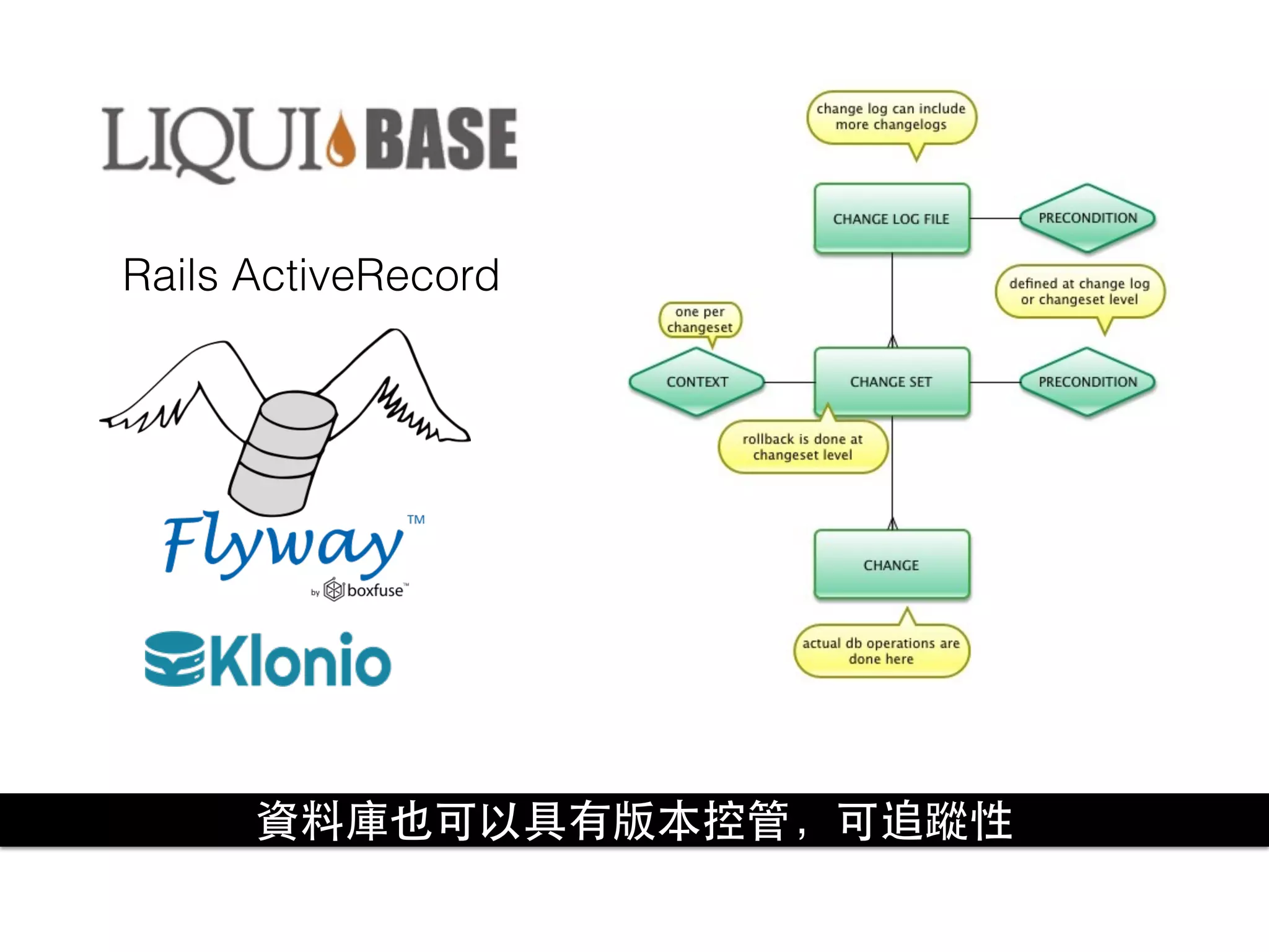 Rails ActiveRecord
資料庫也可以具有版本控管，可追蹤性
 