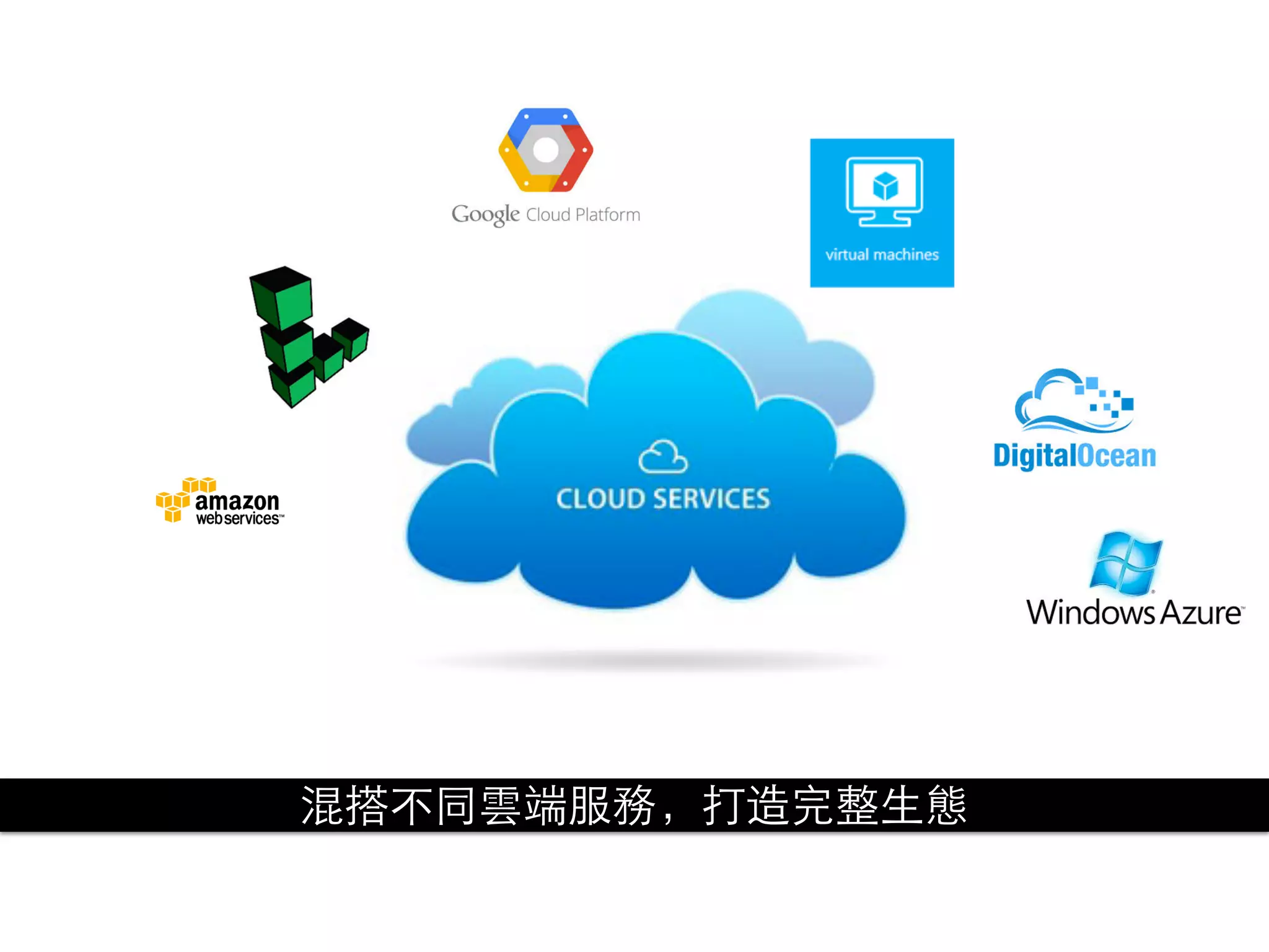 混搭不同雲端服務，打造完整⽣生態
 