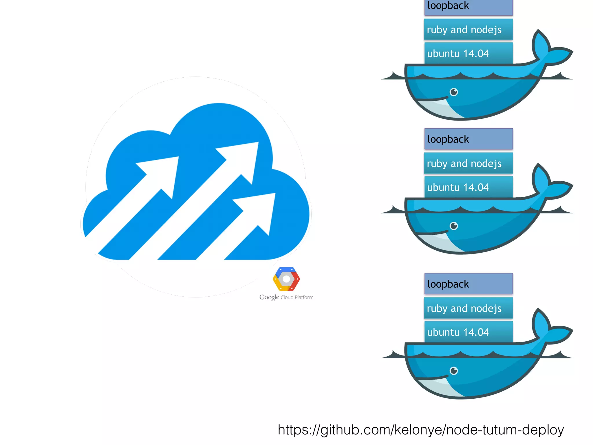 ubuntu 14.04
ruby and nodejs
loopback
ubuntu 14.04
ruby and nodejs
loopback
ubuntu 14.04
ruby and nodejs
loopback
https://github.com/kelonye/node-tutum-deploy
 