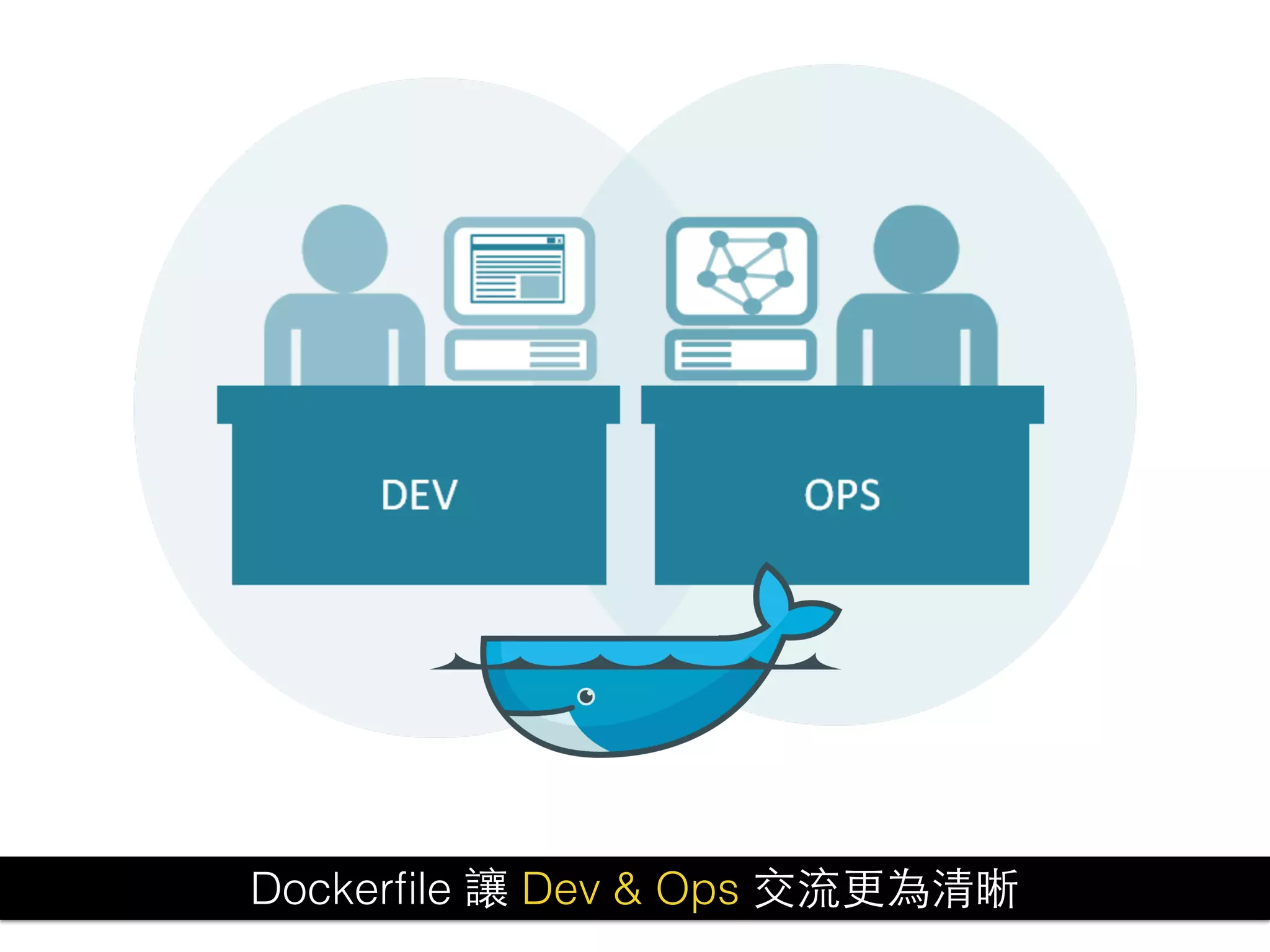 Dockerﬁle 讓 Dev & Ops 交流更為清晰
 
