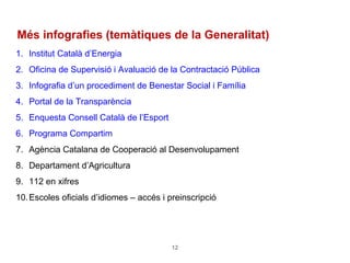 12
Més infografies (temàtiques de la Generalitat)
1. Institut Català d’Energia
2. Oficina de Supervisió i Avaluació de la Contractació Pública
3. Infografia d’un procediment de Benestar Social i Família
4. Portal de la Transparència
5. Enquesta Consell Català de l’Esport
6. Programa Compartim
7. Agència Catalana de Cooperació al Desenvolupament
8. Departament d’Agricultura
9. 112 en xifres
10.Escoles oficials d’idiomes – accés i preinscripció
 
