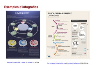 Infografia Govern obert – pòster © Xarxa IP CC BY-SA
The European Parliament on line © European Parliament CC BY-NC-ND
Exemples d’infografies
 
