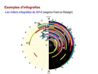 4
Exemples d’infografies
Les millors infografies de 2014 (segons Fast.co Design)
 