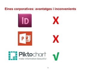 9
Eines corporatives: avantatges i inconvenients
 
