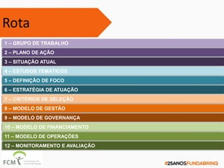 1 – GRUPO DE TRABALHO
2 – PLANO DE AÇÃO
3 – SITUAÇÃO ATUAL
Rota
4 – ESTUDOS TEMÁTICOS
5 – DEFINIÇÃO DE FOCO
6 – ESTRATÉGIA DE ATUAÇÃO
7 – CRITÉRIOS DE SELEÇÃO
8 – MODELO DE GESTÃO
9 – MODELO DE GOVERNANÇA
10 – MODELO DE FINANCIAMENTO
11 – MODELO DE OPERAÇÕES
12 – MONITORAMENTO E AVALIAÇÃO
 