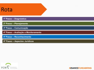 1º Passo – Diagnóstico
2º Passo – Planejamento
3º Passo – Comunicação
4º Passo – Avaliação e Monitoramento
5º Passo – Reconhecimento
6º Passo – Aspectos Jurídicos
Rota
 