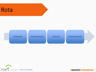 PESQUISA ORGANIZAÇÃO ANÁLISE APRESENTAÇÃO
Fonte: Luiz Bouabci
Rota
 