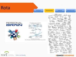 Rota PESQUISA ORGANIZAÇÃO ANÁLISE APRESENTAÇÃO
Fonte: Luiz Bouabci
 