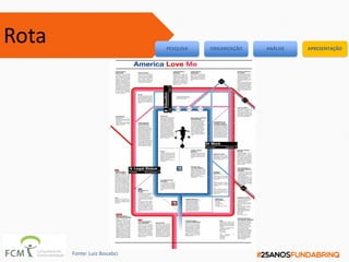 Rota PESQUISA ORGANIZAÇÃO ANÁLISE APRESENTAÇÃO
Fonte: Luiz Bouabci
 