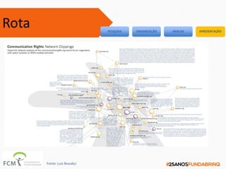 Rota PESQUISA ORGANIZAÇÃO ANÁLISE APRESENTAÇÃO
Fonte: Luiz Bouabci
 