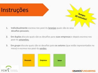 1. Individualmente escreva nos post-its laranjas quais são os seus
desafios pessoais;
2. Em duplas discuta quais são os desafios para suas empresas e depois escreva nos
post-its amarelos;
3. Em grupo discuta quais são os desafios para os setores (que estão representados na
mesa) e escreva nos post-its verdes;
Pessoais Empresa Setor
Instruções
 