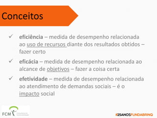  eficiência – medida de desempenho relacionada
ao uso de recursos diante dos resultados obtidos –
fazer certo
 eficácia – medida de desempenho relacionada ao
alcance de objetivos – fazer a coisa certa
 efetividade – medida de desempenho relacionada
ao atendimento de demandas sociais – é o
impacto social
Conceitos
 
