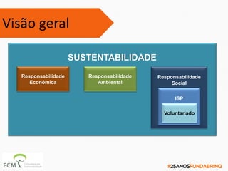 SUSTENTABILIDADE
Responsabilidade
Econômica
Responsabilidade
Social
Responsabilidade
Ambiental
ISP
Voluntariado
Visão geral
 
