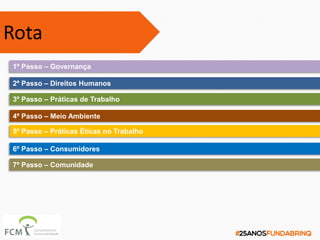 1º Passo – Governança
2º Passo – Direitos Humanos
3º Passo – Práticas de Trabalho
4º Passo – Meio Ambiente
5º Passo – Práticas Éticas no Trabalho
Rota
6º Passo – Consumidores
7º Passo – Comunidade
 