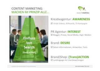 39	
  
©	
  Searchmetrics	
  GmbH.	
  Alle	
  Rechte	
  vorbehalten.	
  Verbreitung	
  nicht	
  ohne	
  Erlaubnis.	
  
CONTENT	
  MARKETING:	
  	
  
MACHEN	
  IM	
  PRINZIP	
  ALLE…	
  
Krea?vagentur:	
  AWARENESS	
  
þ	
  Virale	
  Videos,	
  Billboards,	
  TV	
  Kampagne	
  	
  
	
  
PR	
  Agentur:	
  INTEREST	
  
þ	
  Blogger,	
  Presse,	
  Social	
  Media,	
  Digit.	
  Medien	
  
	
  	
  
Brand:	
  DESIRE	
  
þ	
  Detail-­‐Informa?onen,	
  Antworten,	
  Tests	
  
	
  
Brand/Shop:	
  (Trans)ACTION	
  
þ	
  Landingpage	
  mit	
  Userbewertungen	
  
Einﬂuss	
  
von	
  
Search	
  	
  
(Push	
  vs	
  Pull)	
  
 