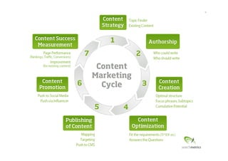 41	
  
©	
  Searchmetrics	
  GmbH.	
  Alle	
  Rechte	
  vorbehalten.	
  Verbreitung	
  nicht	
  ohne	
  Erlaubnis.	
  
 