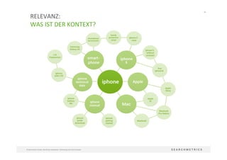 48	
  
©	
  Searchmetrics	
  GmbH.	
  Alle	
  Rechte	
  vorbehalten.	
  Verbreitung	
  nicht	
  ohne	
  Erlaubnis.	
  
RELEVANZ:	
  	
  
WAS	
  IST	
  DER	
  KONTEXT?	
  
 