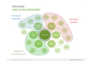 49	
  
©	
  Searchmetrics	
  GmbH.	
  Alle	
  Rechte	
  vorbehalten.	
  Verbreitung	
  nicht	
  ohne	
  Erlaubnis.	
  
Informa?onal	
  	
  
(gerichtet)	
  
Naviga?onal	
  /	
  	
  
Informa?onal	
  (Liste)	
  
Informa?onal	
  	
  
(ungerichtet)	
  
RELEVANZ:	
  	
  
WAS	
  IST	
  DIE	
  INTENTION?	
  
 