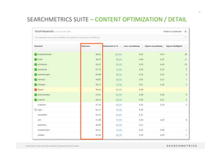 58	
  
©	
  Searchmetrics	
  GmbH.	
  Alle	
  Rechte	
  vorbehalten.	
  Verbreitung	
  nicht	
  ohne	
  Erlaubnis.	
  
SEARCHMETRICS	
  SUITE	
  –	
  CONTENT	
  OPTIMIZATION	
  /	
  DETAIL	
  
 