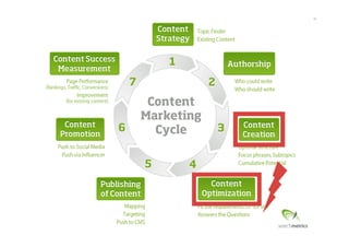 63	
  
©	
  Searchmetrics	
  GmbH.	
  Alle	
  Rechte	
  vorbehalten.	
  Verbreitung	
  nicht	
  ohne	
  Erlaubnis.	
  
 
