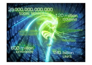 8	
  
©	
  Searchmetrics	
  GmbH.	
  Alle	
  Rechte	
  vorbehalten.	
  Verbreitung	
  nicht	
  ohne	
  Erlaubnis.	
  
 