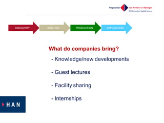 What do companies bring?
- Knowledge/new developments
- Guest lectures
- Facility sharing
- Internships
APPLICATIONDISCOVERY ANALYSIS PRODUCTION
 