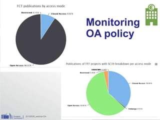 20150528_webinar-OA
Monitoring
OA policy
 