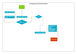 Fluxograma de Encerramento
 