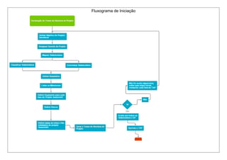 Fluxograma de Iniciação
 