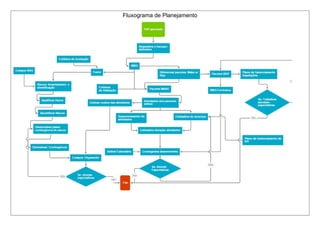 Fluxograma de Planejamento
 