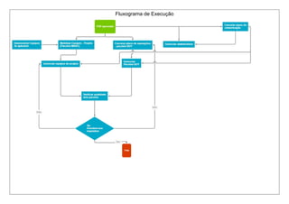 Fluxograma de Execução
 