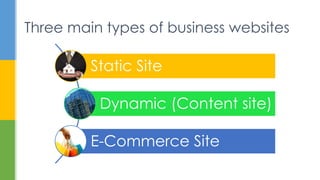 Three main types of business websites
Static Site
Dynamic (Content site)
E-Commerce Site
 
