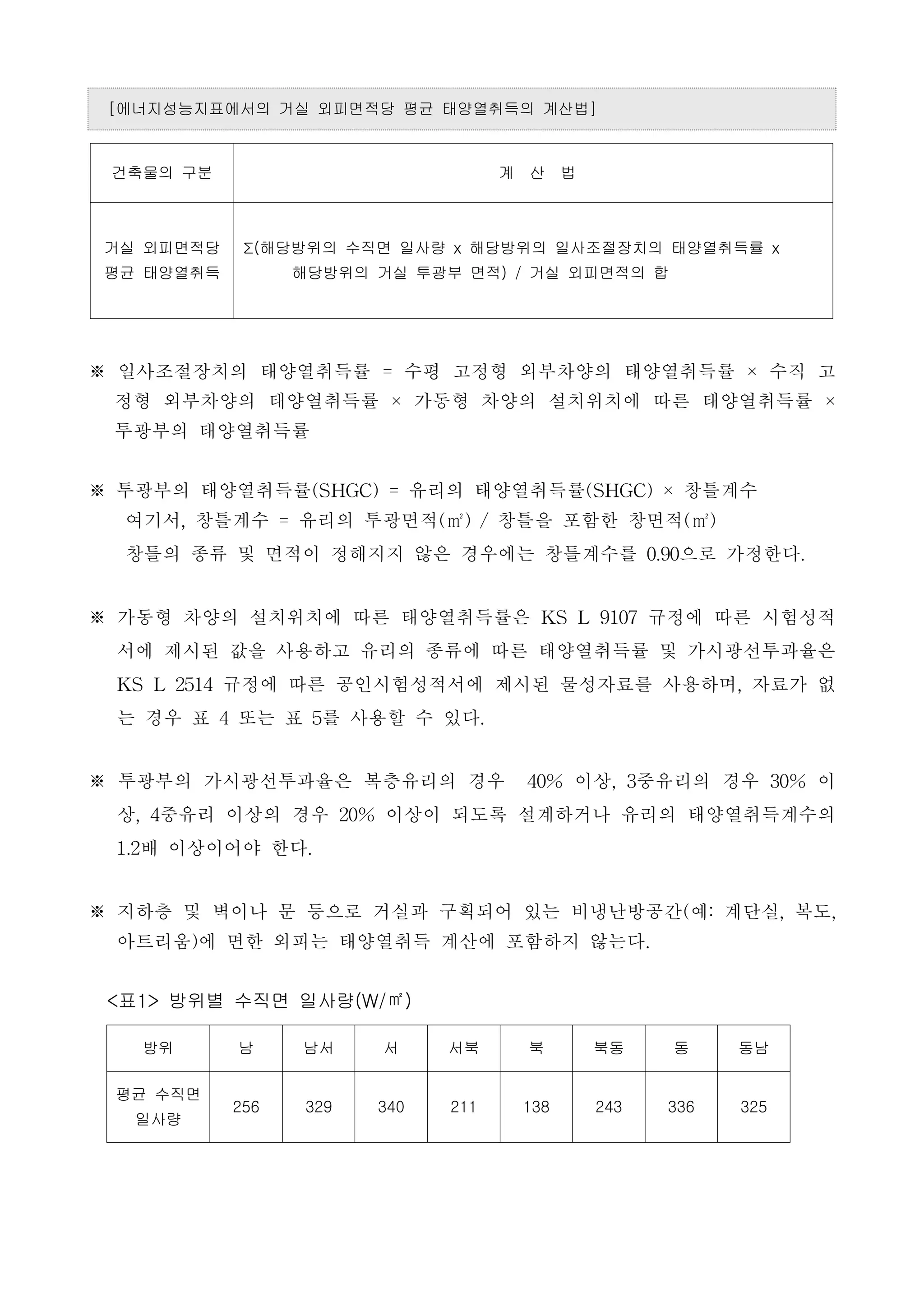 [에너지성능지표에서의 거실 외피면적당 평균 태양열취득의 계산법]
건축물의 구분 계 산 법
거실 외피면적당
평균 태양열취득
Σ(해당방위의 수직면 일사량 x 해당방위의 일사조절장치의 태양열취득률 x
해당방위의 거실 투광부 면적) / 거실 외피면적의 합
※ 일사조절장치의 태양열취득률 = 수평 고정형 외부차양의 태양열취득률 × 수직 고
정형 외부차양의 태양열취득률 × 가동형 차양의 설치위치에 따른 태양열취득률 ×
투광부의 태양열취득률
※ 투광부의 태양열취득률(SHGC)=유리의 태양열취득률(SHGC)×창틀계수
여기서,창틀계수 =유리의 투광면적(㎡)/창틀을 포함한 창면적(㎡)
창틀의 종류 및 면적이 정해지지 않은 경우에는 창틀계수를 0.90으로 가정한다.
※ 가동형 차양의 설치위치에 따른 태양열취득률은 KS L 9107규정에 따른 시험성적
서에 제시된 값을 사용하고 유리의 종류에 따른 태양열취득률 및 가시광선투과율은
KS L 2514규정에 따른 공인시험성적서에 제시된 물성자료를 사용하며,자료가 없
는 경우 표 4또는 표 5를 사용할 수 있다.
※ 투광부의 가시광선투과율은 복층유리의 경우 40% 이상,3중유리의 경우 30% 이
상,4중유리 이상의 경우 20% 이상이 되도록 설계하거나 유리의 태양열취득계수의
1.2배 이상이어야 한다.
※ 지하층 및 벽이나 문 등으로 거실과 구획되어 있는 비냉난방공간(예:계단실,복도,
아트리움)에 면한 외피는 태양열취득 계산에 포함하지 않는다.
<표1> 방위별 수직면 일사량(W/㎡)
방위 남 남서 서 서북 북 북동 동 동남
평균 수직면
일사량
256 329 340 211 138 243 336 325
 
