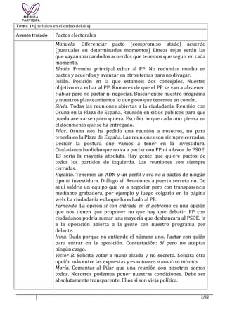 2/12
Tema 1º (incluido en el orden del día)
Asunto tratado Pactos electorales
Manuela. Diferenciar pacto (compromiso atado) acuerdo
(puntuales en determinados momentos) Líneas rojas serán las
que vayan marcando los acuerdos que tenemos que seguir en cada
momento.
Eladio. Premisa principal echar al PP. No redundar mucho en
pactos y acuerdos y avanzar en otros temas para no divagar.
Julián. Posición en la que estamos: dos concejales. Nuestro
objetivo era echar al PP. Rumores de que el PP se van a abstener.
Hablar pero no pactar ni negociar. Buscar entre nuestro programa
y nuestros planteamientos lo que poco que tenemos en común.
Silvia. Todas las reuniones abiertas a la ciudadanía. Reunión con
Osuna en la Plaza de España. Reunión en sitios públicos para que
pueda acercarse quien quiera. Escribir lo que cada uno piensa en
el documento que se ha entregado.
Pilar. Osuna nos ha pedido una reunión a nosotros, no para
tenerla en la Plaza de España. Las reuniones son siempre cerradas.
Decidir la postura que vamos a tener en la investidura.
Ciudadanos ha dicho que no va a pactar con PP ni a favor de PSOE.
13 sería la mayoría absoluta. Hay gente que quiere pactos de
todos los partidos de izquierda. Las reuniones son siempre
cerradas.
Hipólito. Tenemos un ADN y un perfil y era no a pactos de ningún
tipo ni investidura. Diálogo sí. Reuniones a puerta secreta no. De
aquí saldría un equipo que va a negociar pero con transparencia
mediante grabadora, por ejemplo y luego colgarlo en la página
web. La ciudadanía es la que ha echado al PP.
Fernando. La opción sí con entrada en el gobierno es una opción
que nos tienen que proponer no que hay que debatir. PP con
ciudadanos podría sumar una mayoría que desbancara al PSOE. Ir
a la oposición abierta a la gente con nuestro programa por
delante.
Irina. Duda porque no entiende el número uno. Pactar con quién
para entrar en la oposición. Contestación: Sí pero no aceptas
ningún cargo.
Víctor R. Solicita votar a mano alzada y no secreto. Solicita otra
opción más entre las expuestas y es votarnos a nosotros mismos.
María. Comentar al Pilar que una reunión con nosotros somos
todos. Nosotros podemos poner nuestras condiciones. Debe ser
absolutamente transparente. Ellos sí son vieja política.
 