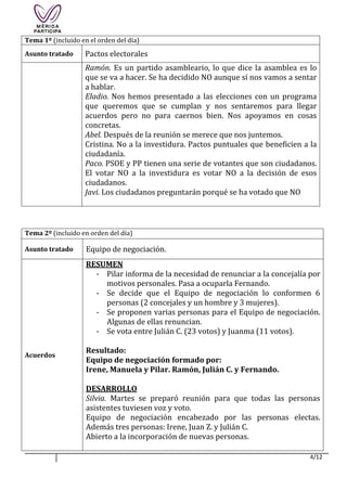 4/12
Tema 1º (incluido en el orden del día)
Asunto tratado Pactos electorales
Ramón. Es un partido asambleario, lo que dice la asamblea es lo
que se va a hacer. Se ha decidido NO aunque sí nos vamos a sentar
a hablar.
Eladio. Nos hemos presentado a las elecciones con un programa
que queremos que se cumplan y nos sentaremos para llegar
acuerdos pero no para caernos bien. Nos apoyamos en cosas
concretas.
Abel. Después de la reunión se merece que nos juntemos.
Cristina. No a la investidura. Pactos puntuales que beneficien a la
ciudadanía.
Paco. PSOE y PP tienen una serie de votantes que son ciudadanos.
El votar NO a la investidura es votar NO a la decisión de esos
ciudadanos.
Javi. Los ciudadanos preguntarán porqué se ha votado que NO
Tema 2º (incluido en orden del día)
Asunto tratado Equipo de negociación.
Acuerdos
RESUMEN
- Pilar informa de la necesidad de renunciar a la concejalía por
motivos personales. Pasa a ocuparla Fernando.
- Se decide que el Equipo de negociación lo conformen 6
personas (2 concejales y un hombre y 3 mujeres).
- Se proponen varias personas para el Equipo de negociación.
Algunas de ellas renuncian.
- Se vota entre Julián C. (23 votos) y Juanma (11 votos).
Resultado:
Equipo de negociación formado por:
Irene, Manuela y Pilar. Ramón, Julián C. y Fernando.
DESARROLLO
Silvia. Martes se preparó reunión para que todas las personas
asistentes tuviesen voz y voto.
Equipo de negociación encabezado por las personas electas.
Además tres personas: Irene, Juan Z. y Julián C.
Abierto a la incorporación de nuevas personas.
 