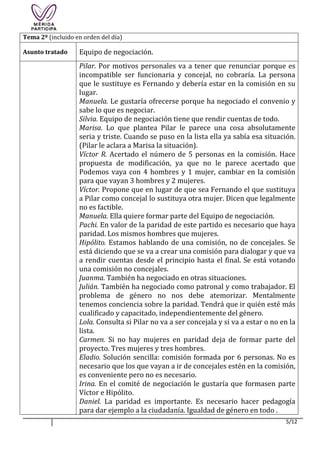 5/12
Tema 2º (incluido en orden del día)
Asunto tratado Equipo de negociación.
Pilar. Por motivos personales va a tener que renunciar porque es
incompatible ser funcionaria y concejal, no cobraría. La persona
que le sustituye es Fernando y debería estar en la comisión en su
lugar.
Manuela. Le gustaría ofrecerse porque ha negociado el convenio y
sabe lo que es negociar.
Silvia. Equipo de negociación tiene que rendir cuentas de todo.
Marisa. Lo que plantea Pilar le parece una cosa absolutamente
seria y triste. Cuando se puso en la lista ella ya sabía esa situación.
(Pilar le aclara a Marisa la situación).
Víctor R. Acertado el número de 5 personas en la comisión. Hace
propuesta de modificación, ya que no le parece acertado que
Podemos vaya con 4 hombres y 1 mujer, cambiar en la comisión
para que vayan 3 hombres y 2 mujeres.
Víctor. Propone que en lugar de que sea Fernando el que sustituya
a Pilar como concejal lo sustituya otra mujer. Dicen que legalmente
no es factible.
Manuela. Ella quiere formar parte del Equipo de negociación.
Pachi. En valor de la paridad de este partido es necesario que haya
paridad. Los mismos hombres que mujeres.
Hipólito. Estamos hablando de una comisión, no de concejales. Se
está diciendo que se va a crear una comisión para dialogar y que va
a rendir cuentas desde el principio hasta el final. Se está votando
una comisión no concejales.
Juanma. También ha negociado en otras situaciones.
Julián. También ha negociado como patronal y como trabajador. El
problema de género no nos debe atemorizar. Mentalmente
tenemos conciencia sobre la paridad. Tendrá que ir quién esté más
cualificado y capacitado, independientemente del género.
Lola. Consulta si Pilar no va a ser concejala y si va a estar o no en la
lista.
Carmen. Si no hay mujeres en paridad deja de formar parte del
proyecto. Tres mujeres y tres hombres.
Eladio. Solución sencilla: comisión formada por 6 personas. No es
necesario que los que vayan a ir de concejales estén en la comisión,
es conveniente pero no es necesario.
Irina. En el comité de negociación le gustaría que formasen parte
Víctor e Hipólito.
Daniel. La paridad es importante. Es necesario hacer pedagogía
para dar ejemplo a la ciudadanía. Igualdad de género en todo .
 