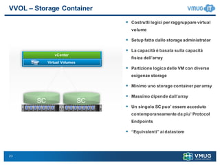 23
VVOL  – Storage  Container
§ Costrutti  logici  per  raggruppare  virtual
volume
§ Setup  fatto  dallo  storage admin...
