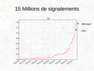 15 Millions de signalements
USA
Allemagne
 
