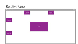 RelativePanel
Window title
起点
LeftOf RightOf
Above
Bellow
 