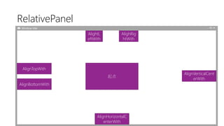 RelativePanel
Window title
起点
AlightL
eftWith
AlighRig
htWith
AlignTopWith
AlignBottomWith
AlignVerticalCent
erWith
AlignHorizontalC
enterWith
 