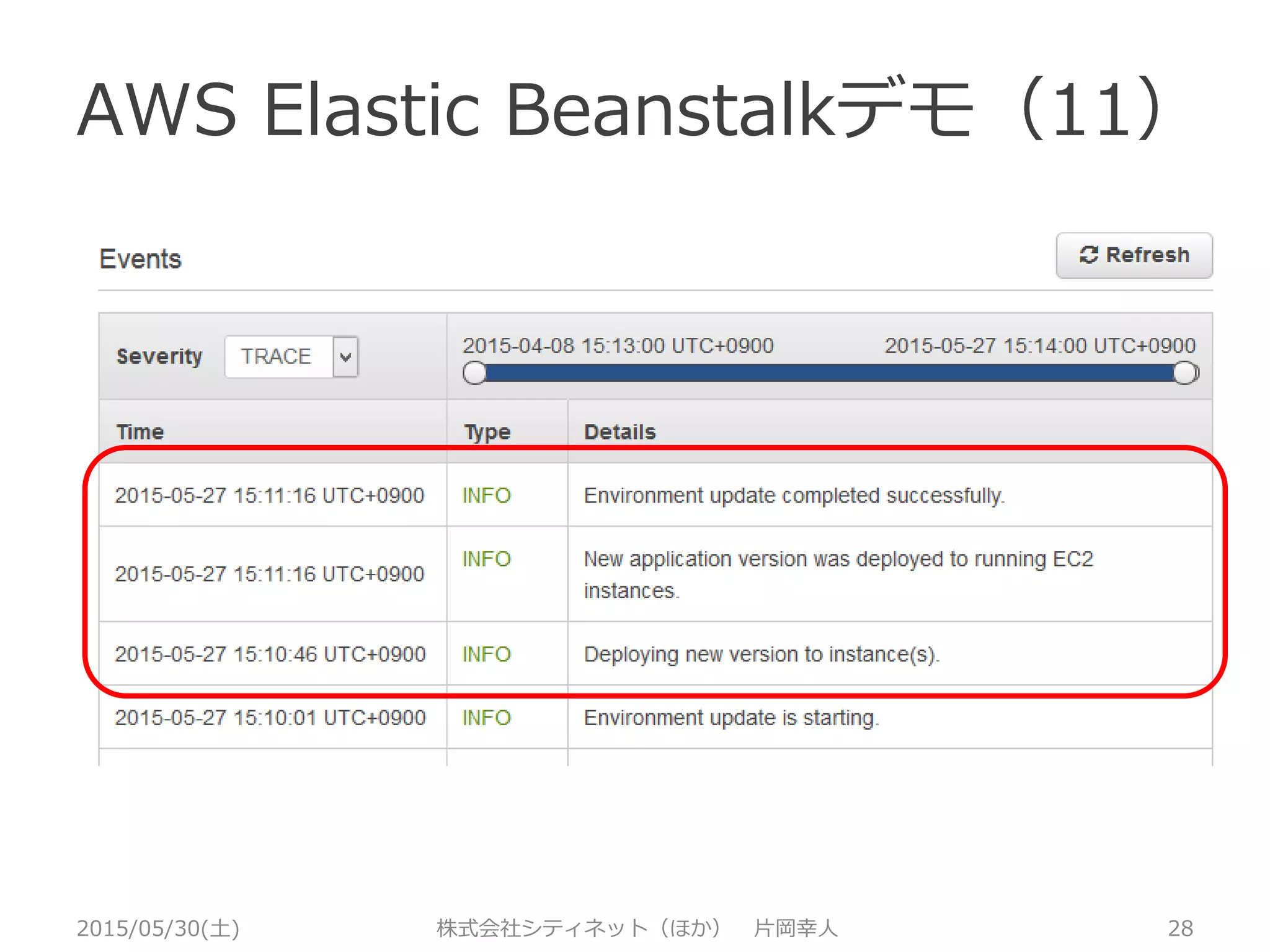 AWS Elastic Beanstalkデモ（10）
2015/05/30(土) 株式会社シティネット（ほか） 片岡幸人 28
 