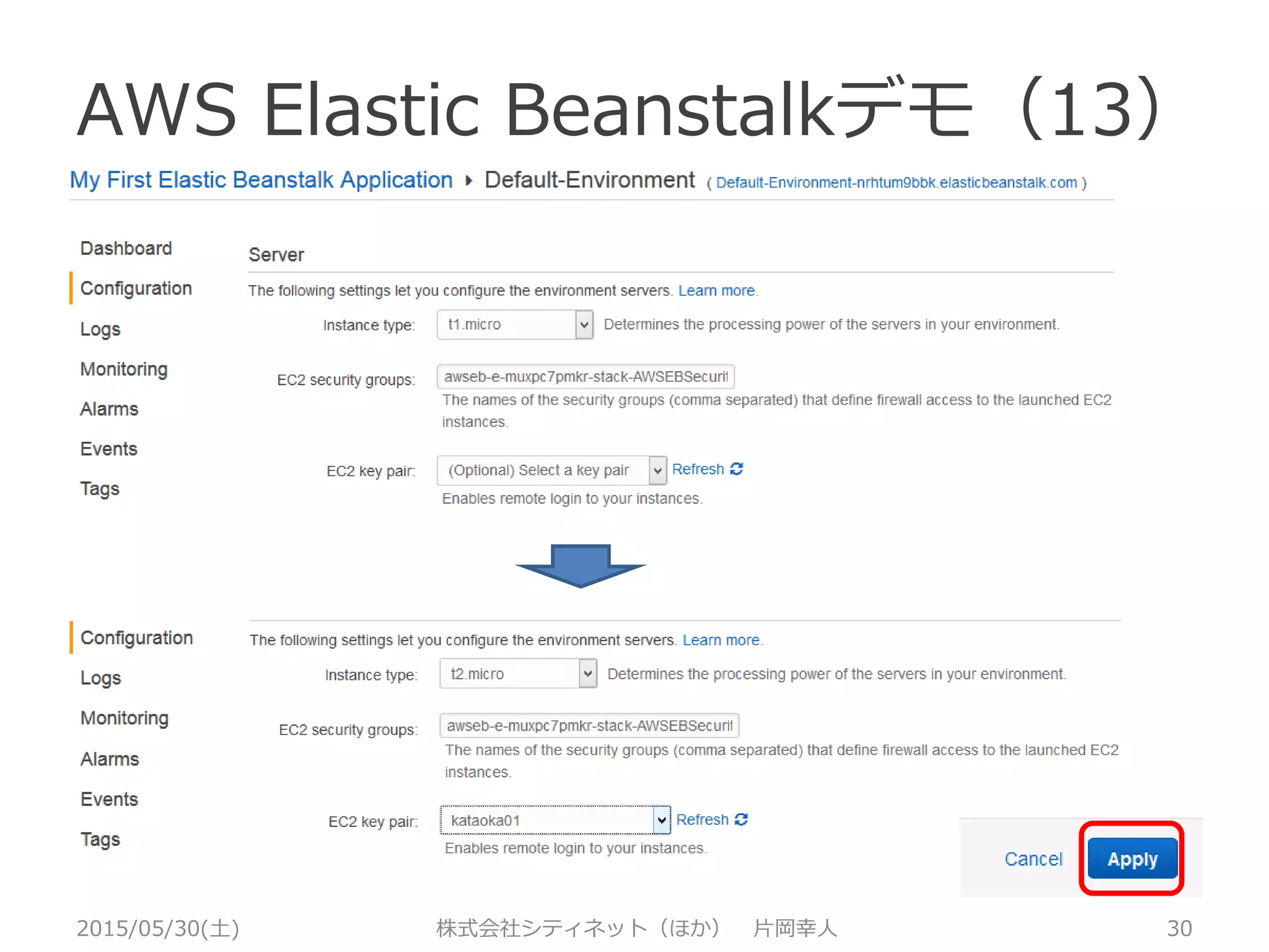 AWS Elastic Beanstalkデモ（12）
2015/05/30(土) 株式会社シティネット（ほか） 片岡幸人 30
細かな設定変更は、それなりに知識が必要！
 