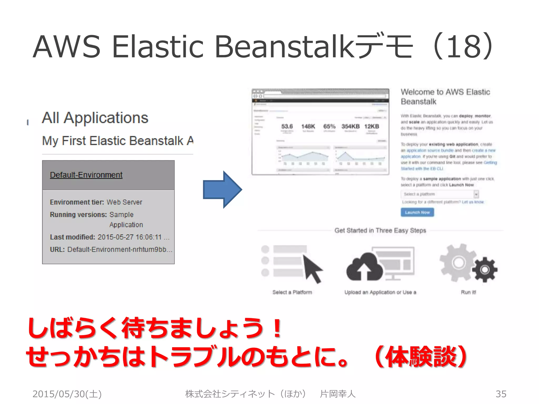 AWS Elastic Beanstalkデモ（17）
2015/05/30(土) 株式会社シティネット（ほか） 片岡幸人 35
試した後は、節約のため絶対消しましょう！
 