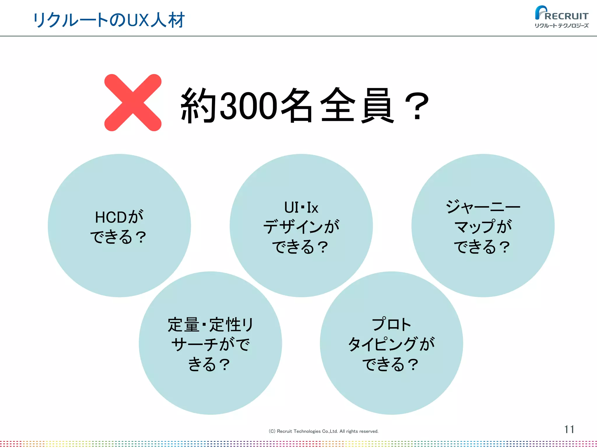 (C) Recruit Technologies Co.,Ltd. All rights reserved.
リクルートのUX人材
11
約300名全員？
HCDが
できる？
UI・Ix
デザインが
できる？
ジャーニー
マップが
できる？
プロト
タイピングが
できる？
定量・定性リ
サーチがで
きる？
 