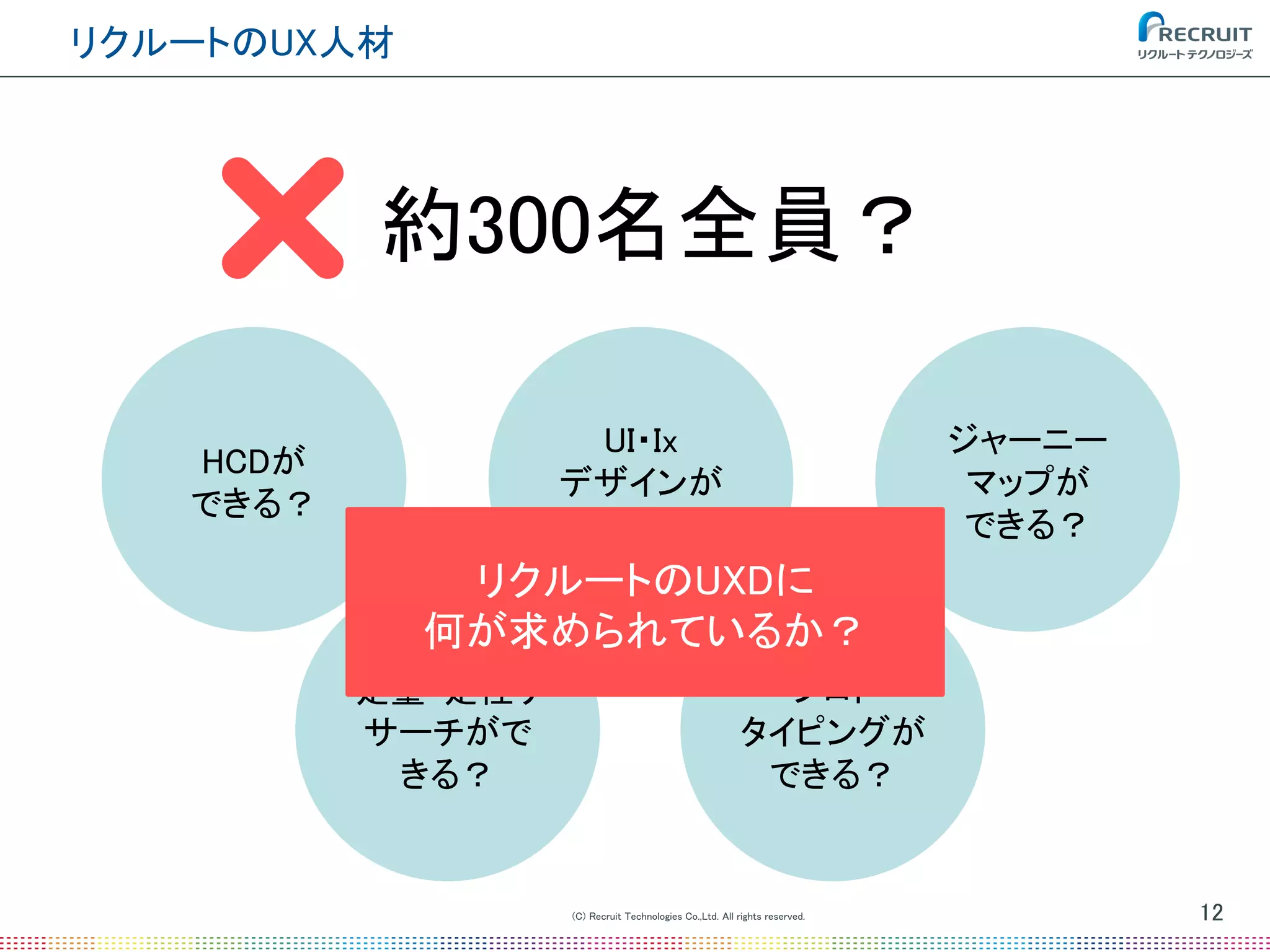 (C) Recruit Technologies Co.,Ltd. All rights reserved.
リクルートのUX人材
12
約300名全員？
HCDが
できる？
UI・Ix
デザインが
できる？
ジャーニー
マップが
できる？
プロト
タイピングが
できる？
定量・定性リ
サーチがで
きる？
リクルートのUXDに
何が求められているか？
 