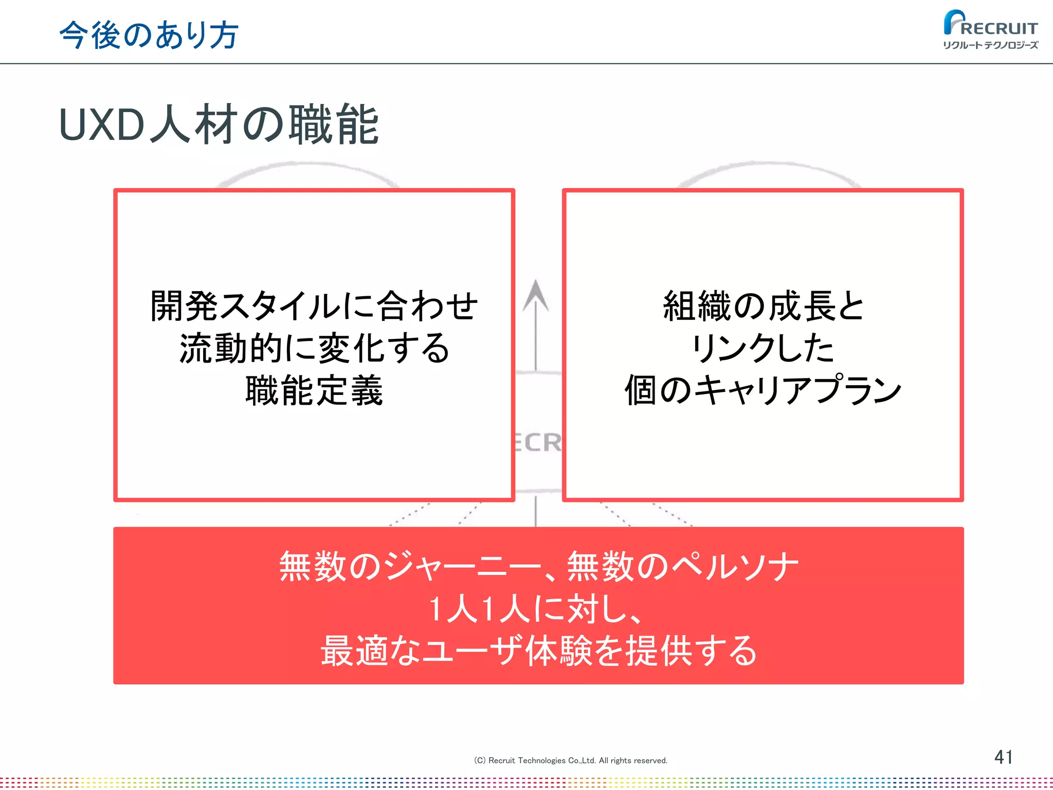 UXD人材の職能
(C) Recruit Technologies Co.,Ltd. All rights reserved.
今後のあり方
41
無数のジャーニー、無数のペルソナ
1人1人に対し、
最適なユーザ体験を提供する
開発スタイルに合わせ
流動的に変化する
職能定義
組織の成長と
リンクした
個のキャリアプラン
 