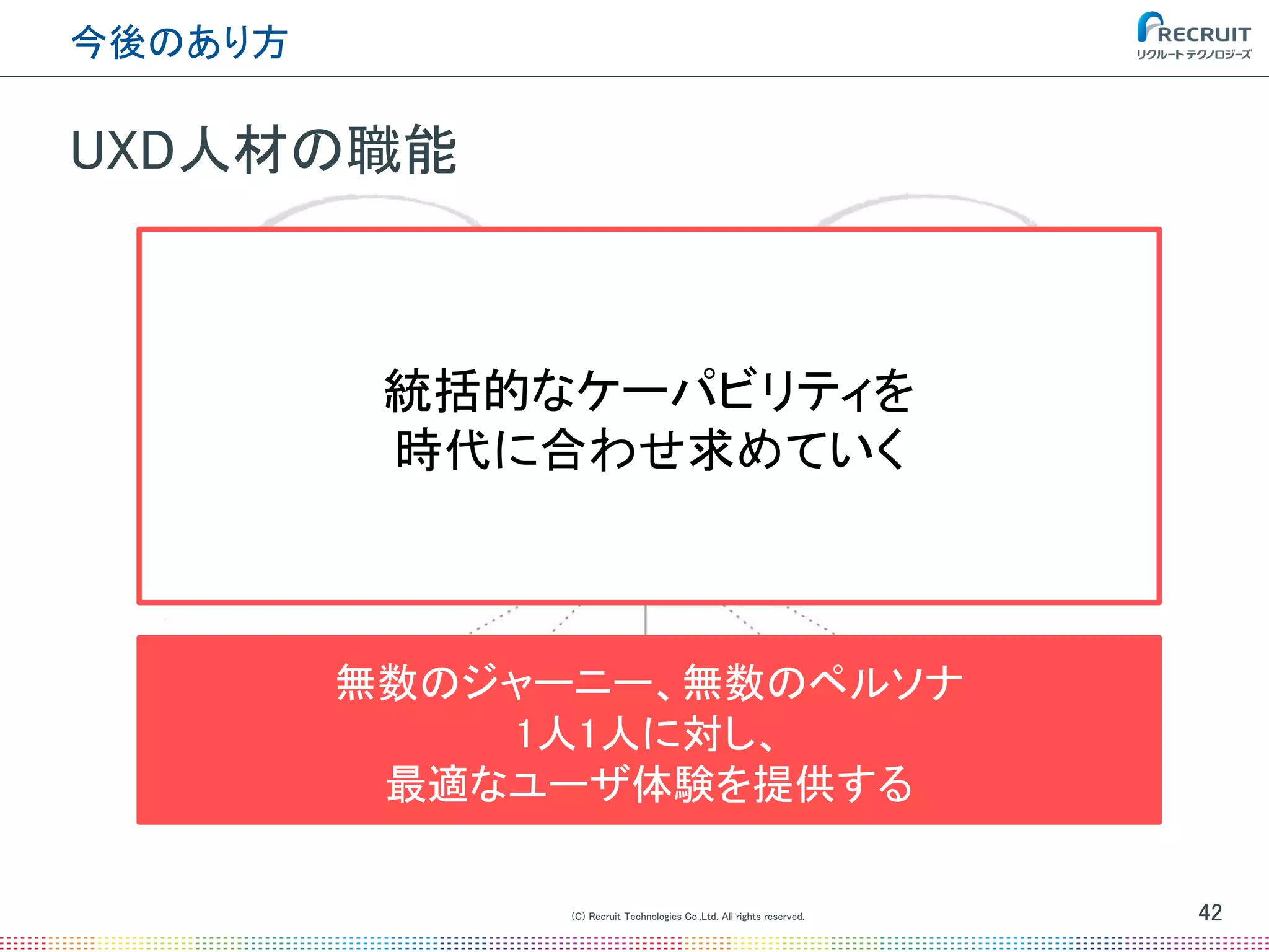 UXD人材の職能
(C) Recruit Technologies Co.,Ltd. All rights reserved.
今後のあり方
42
無数のジャーニー、無数のペルソナ
1人1人に対し、
最適なユーザ体験を提供する
統括的なケーパビリティを
時代に合わせ求めていく
 