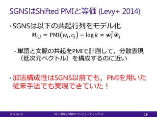 SGNSはShifted PMIと等価 (Levy+ 2014)
• SGNSは以下の共起行列をモデル化
𝑀𝑀𝑖𝑖,𝑗𝑗 = PMI 𝑤𝑤𝑖𝑖, 𝑐𝑐𝑗𝑗 − log 𝑘𝑘 ≈ 𝒘𝒘𝑖𝑖
𝑇𝑇
�𝒘𝒘𝑗𝑗
• 単語と文脈の共起をPMIで計測して...