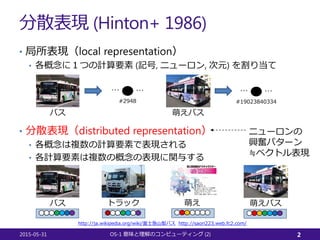 分散表現 (Hinton+ 1986)
• 局所表現（local representation）
• 各概念に１つの計算要素 (記号, ニューロン, 次元) を割り当て
• 分散表現（distributed representation）
• ...