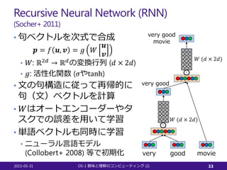 Recursive Neural Network (RNN)
(Socher+ 2011)
• 句ベクトルを次式で合成
𝒑𝒑 = 𝑓𝑓 𝒖𝒖, 𝒗𝒗 = 𝑔𝑔 𝑊𝑊
𝒖𝒖
𝒗𝒗
• 𝑊𝑊: ℝ2𝑑𝑑
→ ℝ𝑑𝑑
の変換行列 (𝑑𝑑 × 2𝑑𝑑)...